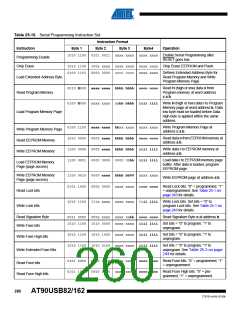 浏览型号90USB82-16MU的Datasheet PDF文件第260页