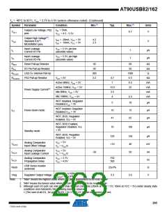 浏览型号90USB82-16MU的Datasheet PDF文件第263页