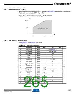 浏览型号90USB82-16MU的Datasheet PDF文件第265页