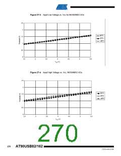 浏览型号90USB82-16MU的Datasheet PDF文件第270页