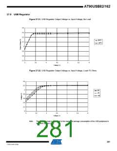 浏览型号90USB82-16MU的Datasheet PDF文件第281页