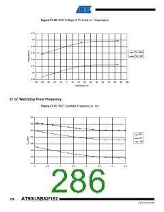 浏览型号90USB82-16MU的Datasheet PDF文件第286页