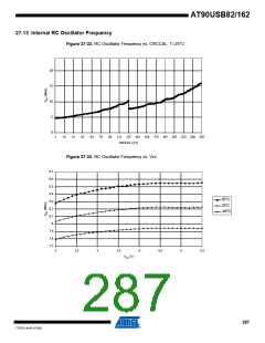 浏览型号90USB82-16MU的Datasheet PDF文件第287页