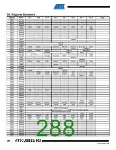 浏览型号90USB82-16MU的Datasheet PDF文件第288页