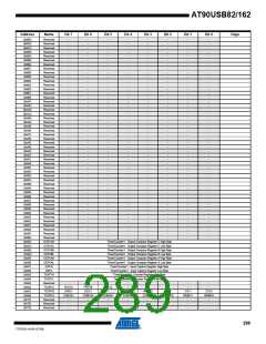 浏览型号90USB82-16MU的Datasheet PDF文件第289页
