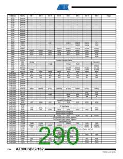 浏览型号90USB82-16MU的Datasheet PDF文件第290页