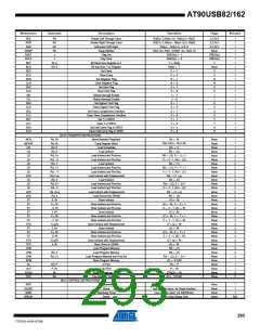 浏览型号90USB82-16MU的Datasheet PDF文件第293页