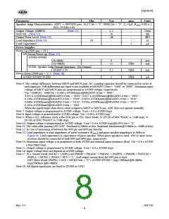 浏览型号AK4634的Datasheet PDF文件第8页