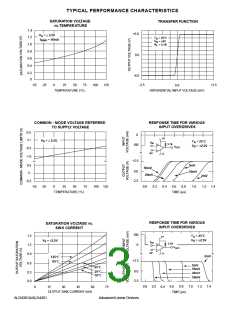 浏览型号ALD4301ADB的Datasheet PDF文件第3页