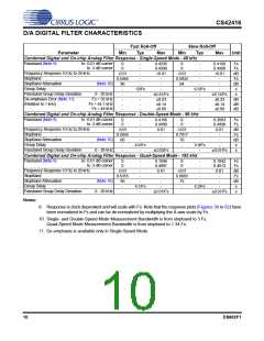 浏览型号CS42416-DQZR的Datasheet PDF文件第10页