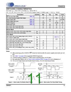 浏览型号CS42416_05的Datasheet PDF文件第11页