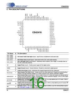 浏览型号CS42416-CQZR的Datasheet PDF文件第16页