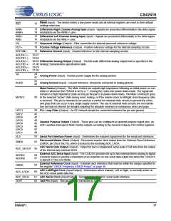 浏览型号CS42416_05的Datasheet PDF文件第17页