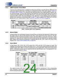 浏览型号CS42416_05的Datasheet PDF文件第24页