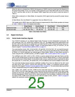 浏览型号CS42416_05的Datasheet PDF文件第25页