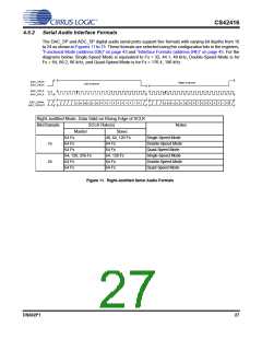 浏览型号CS42416-CQZR的Datasheet PDF文件第27页