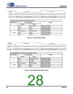 浏览型号CS42416_05的Datasheet PDF文件第28页