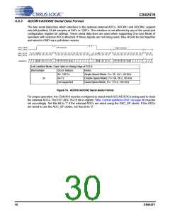 浏览型号CS42416-CQZR的Datasheet PDF文件第30页