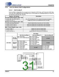 浏览型号CS42416-CQZR的Datasheet PDF文件第31页