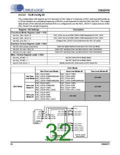 浏览型号CS42416-CQZR的Datasheet PDF文件第32页