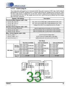 浏览型号CS42416_05的Datasheet PDF文件第33页