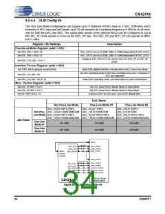 浏览型号CS42416-CQZR的Datasheet PDF文件第34页