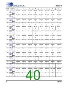 浏览型号CS42416-CQZR的Datasheet PDF文件第40页