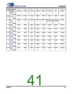 浏览型号CS42416-CQZR的Datasheet PDF文件第41页