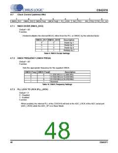 浏览型号CS42416-CQZR的Datasheet PDF文件第48页