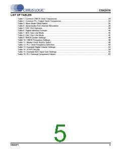 浏览型号CS42416-DQZR的Datasheet PDF文件第5页