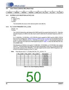 浏览型号CS42416_05的Datasheet PDF文件第50页