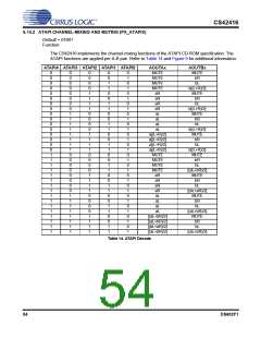 浏览型号CS42416-CQZR的Datasheet PDF文件第54页