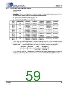 浏览型号CS42416_05的Datasheet PDF文件第59页