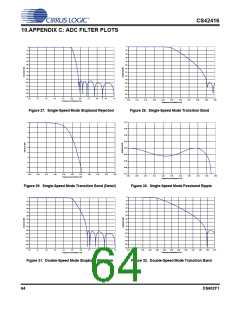 浏览型号CS42416_05的Datasheet PDF文件第64页