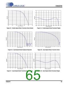 浏览型号CS42416_05的Datasheet PDF文件第65页