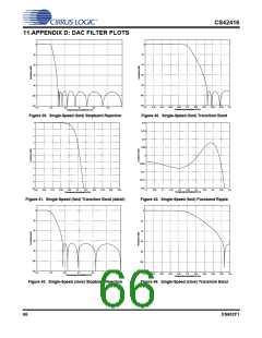 浏览型号CS42416-CQZR的Datasheet PDF文件第66页