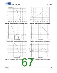 浏览型号CS42416-CQZR的Datasheet PDF文件第67页