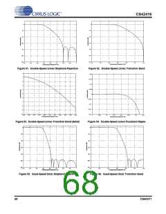 浏览型号CS42416-CQZR的Datasheet PDF文件第68页