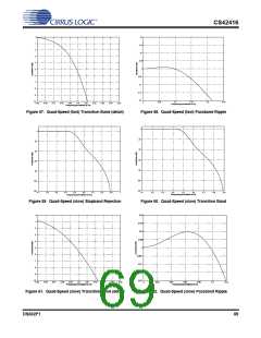 浏览型号CS42416-CQZR的Datasheet PDF文件第69页