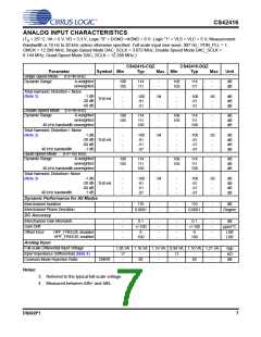 浏览型号CS42416_05的Datasheet PDF文件第7页