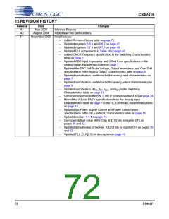 浏览型号CS42416_05的Datasheet PDF文件第72页