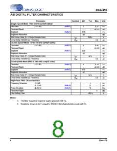 浏览型号CS42416_05的Datasheet PDF文件第8页