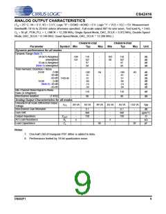 浏览型号CS42416_05的Datasheet PDF文件第9页