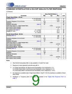 浏览型号CS4351-CZZR的Datasheet PDF文件第9页