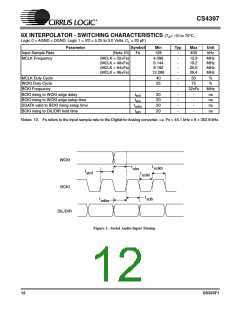 浏览型号CS4397-KSZ的Datasheet PDF文件第12页