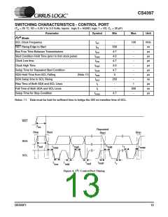 浏览型号CS4397-KSZ的Datasheet PDF文件第13页