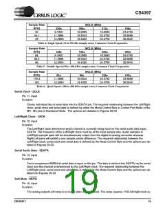 浏览型号CS4397-KSZ的Datasheet PDF文件第19页