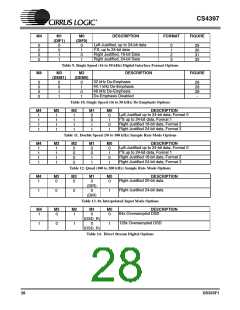 浏览型号CS4397-KSZ的Datasheet PDF文件第28页