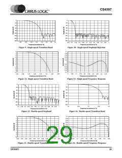 浏览型号CS4397-KSZ的Datasheet PDF文件第29页