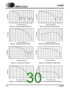 浏览型号CS4397-KSZ的Datasheet PDF文件第30页